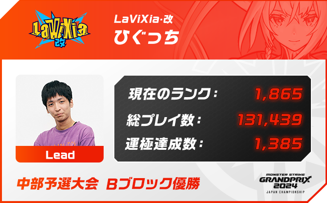 プレイヤー名 ひぐっち,ポジション Lead,現在のランク 1,865,総プレイ数 131,439,運極達成数 1,385