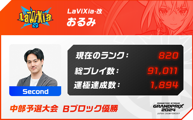 プレイヤー名 おるみ,ポジション Second,現在のランク 820,総プレイ数 91,011,運極達成数 1,894