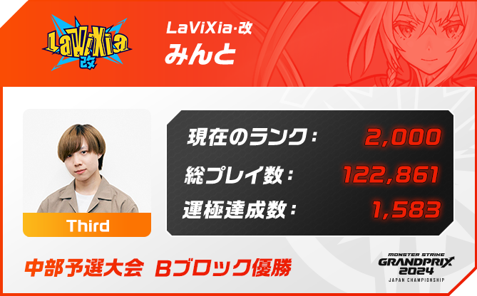 プレイヤー名 みんと,ポジション Third,現在のランク 2,000,総プレイ数 122,861,運極達成数 1,583