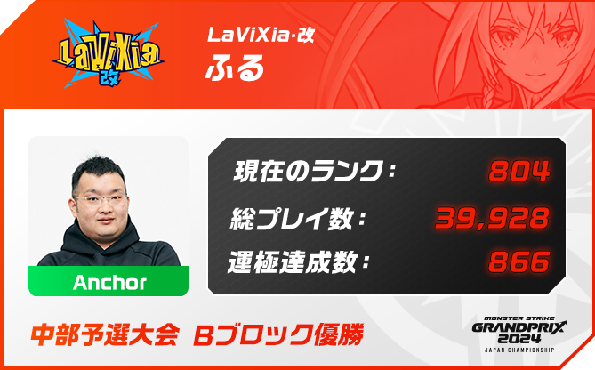 プレイヤー名 ふる,ポジション Anchor,現在のランク 804,総プレイ数 39,928,運極達成数 866