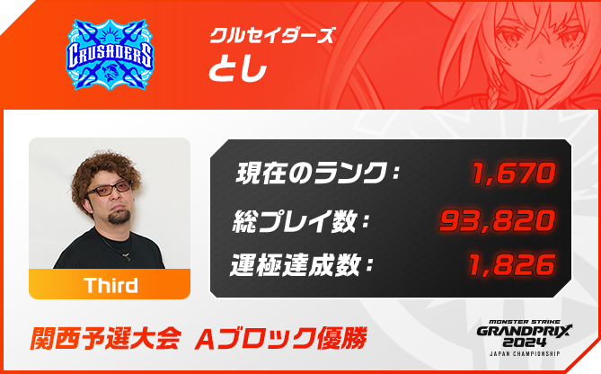 プレイヤー名 とし,ポジション Third,現在のランク 1,670,総プレイ数 93,820,運極達成数 1,826