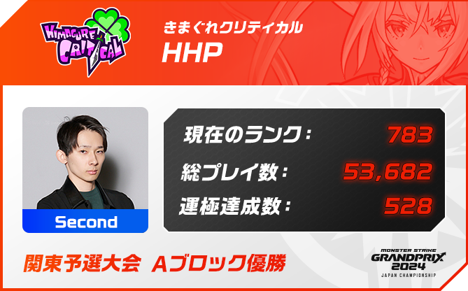 プレイヤー名 HHP, ポジション Second,現在のランク 783,総プレイ数 53,682,運極達成数 528