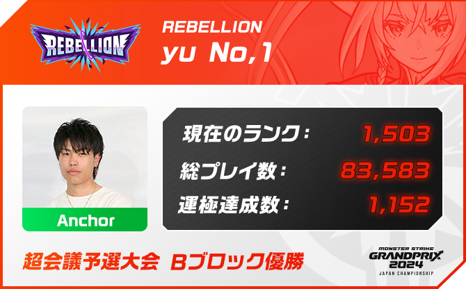 プレイヤー名 yu No,1,ポジション Anchor,現在のランク 1,503,総プレイ数 83,583,運極達成数 1,152