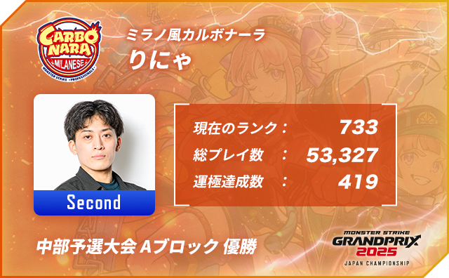 プレイヤー名 りにゃ,ポジション Second,現在のランク 733,総プレイ数 53,327,運極達成数 419