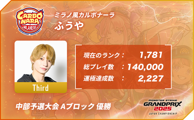 プレイヤー名 ふうや,ポジション Third,現在のランク 1,781,総プレイ数 140,000,運極達成数 2,227