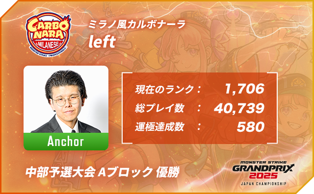 プレイヤー名 left,ポジション Anchor,現在のランク 1,706,総プレイ数 40,739,運極達成数 580