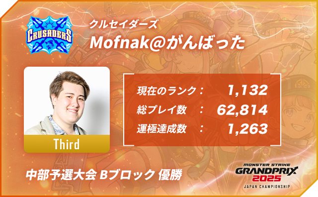プレイヤー名 mofnak@がんばった,ポジション Third,現在のランク 1,132,総プレイ数 62,814,運極達成数 1,263