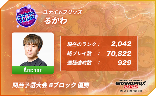 プレイヤー名 るかわ,ポジション Anchor,現在のランク 2,042,総プレイ数 70,822,運極達成数 929