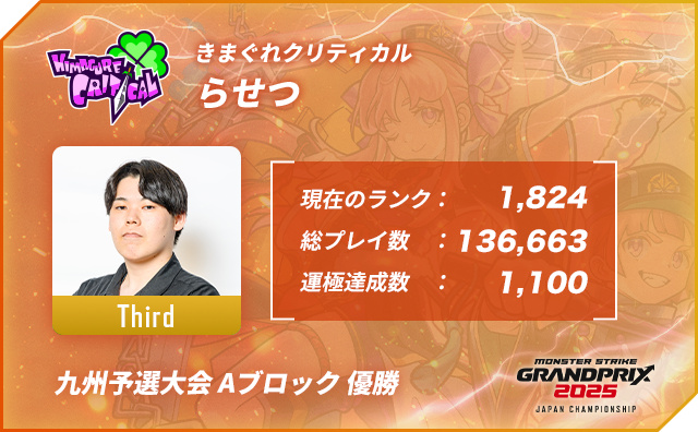 プレイヤー名 らせつ,ポジション Third,現在のランク 1,824,総プレイ数 136,663,運極達成数 1,100